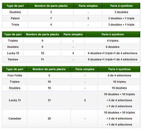 calculateur de trixie|Présentation d’un pari système: le Trixie .